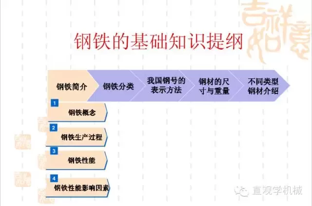 武漢不銹鋼【行業(yè)知識(shí)】鋼鐵基礎(chǔ)知識(shí)大全，收，收，收！